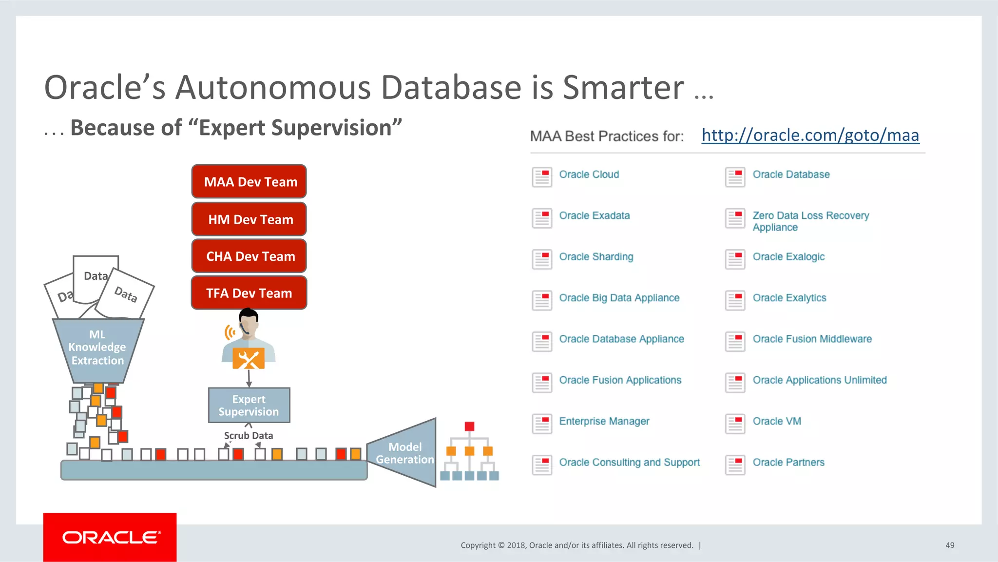 Copyright	©	2018,	Oracle	and/or	its	affiliates.	All	rights	reserved.		|	 49	
…	Because	of	“Expert	Supervision”			
Oracle’s	Autonomous	Database	is	Smarter	… 	
Data	
ML	
Knowledge	
Extraction	
Model	
Generation	
Scrub	Data	
TFA	Dev	Team	
Expert	
Supervision	
	CHA	Dev	Team	
	HM	Dev	Team	
	MAA	Dev	Team	
http://oracle.com/goto/maa		
 