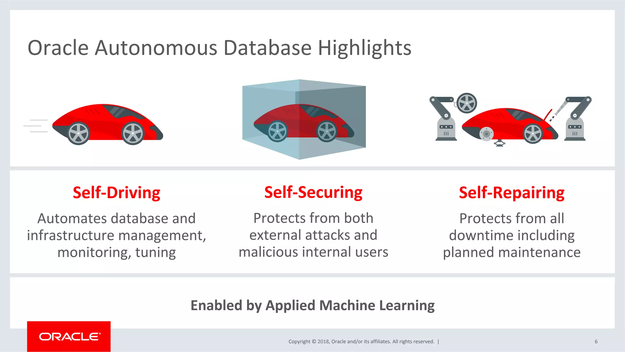 Copyright	©	2018,	Oracle	and/or	its	affiliates.	All	rights	reserved.		|	
Oracle	Autonomous	Database	Highlights	
6	
Self-Driving	
Automates	database	and	
infrastructure	management,	
monitoring,	tuning	
Self-Securing	
Protects	from	both	
external	attacks	and	
malicious	internal	users	
Self-Repairing	
Protects	from	all	
downtime	including	
planned	maintenance	
Enabled	by	Applied	Machine	Learning	
 