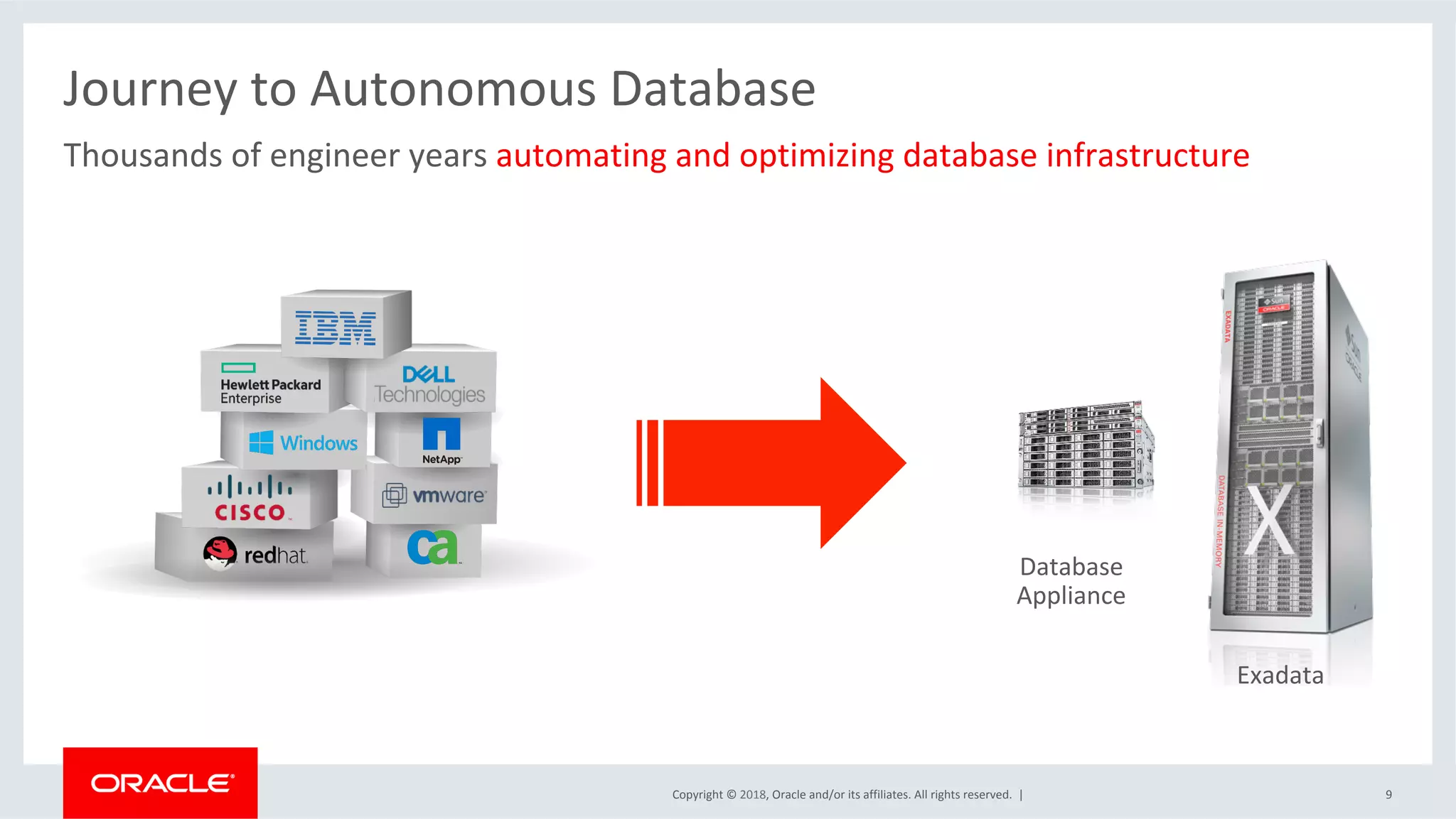 Copyright	©	2018,	Oracle	and/or	its	affiliates.	All	rights	reserved.		|	 9	
Journey	to	Autonomous	Database	
Database	
Appliance	
Exadata	
Thousands	of	engineer	years	automating	and	optimizing	database	infrastructure	
 