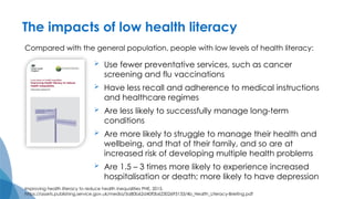 The impacts of low health literacy
 Use fewer preventative services, such as cancer
screening and flu vaccinations
 Have less recall and adherence to medical instructions
and healthcare regimes
 Are less likely to successfully manage long-term
conditions
 Are more likely to struggle to manage their health and
wellbeing, and that of their family, and so are at
increased risk of developing multiple health problems
 Are 1.5 – 3 times more likely to experience increased
hospitalisation or death; more likely to have depression
Compared with the general population, people with low levels of health literacy:
Improving health literacy to reduce health inequalities PHE, 2015.
https://assets.publishing.service.gov.uk/media/5a80b62d40f0b62302695133/4b_Health_Literacy-Briefing.pdf
 