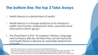 The bottom line: the top 3 Take Aways
1. Health literacy is a determinant of health.1
2. Health literacy is a stronger predictor of an individual’s
health than income, employment status, education level
and racial or ethnic group.2
3. The Good News is that “As a person’s literacy, language
and numeracy skills are not fixed they can be improved,
and health literacy is likewise an amenable determinant
of health.” 3
WHO, 2015. https://www.who.int/news-room/fact-sheets/detail/health-literacy
Weiss, B.D. Health literacy: A manual for clinicians. 2nd ed. American Medical Association Foundation, 2007
Local action on health inequalities Improving health literacy to reduce health inequalities PHE, 2025.
https://assets.publishing.service.gov.uk/media/5a80b62d40f0b62302695133/4b_Health_Literacy-Briefing.pdf
 