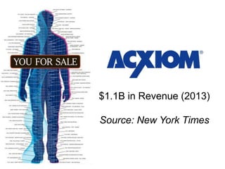 $1.1B in Revenue (2013)

Source: New York Times

 