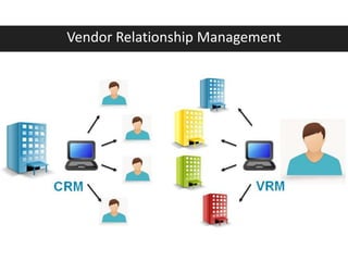 Vendor Relationship Management

 