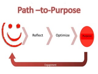 Path –to-Purpose
Reflect

Optimize

Purpose

 
