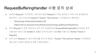 ● 새로운 Request가 도착하면, 가장 먼저 해당 Request 의 모든 데이터가 이미 모두 읽혀졌는지
확인한다. 그리고 동시에 header에 "Expect: 100-continue" 가 존재하는지 확인한다.
○ if(!exchange.isRequestComplete() &&
!HttpContinue.requiresContinueResponse(exchange.getRequestHeaders()))
● 만약 Request 의 모든 데이터가 이미 모두 읽혀졌다면 RequestBufferingHandler의 버퍼링 로직
수행 없이 바로 다음 handler로 호출이 넘겨진다(=> 다음 filter 수행 또는 Worker Thread 로
dispatch).
● 만약 아직 Request 의 모든 데이터를 읽지 못 하였고, "Expect: 100-continue" header 가 존재하지
않는다면, 다음의 버퍼링 로직을 수행하게된다.
RequestBufferingHandler 수행 로직 상세
14
 