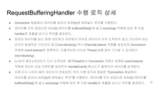 RequestBufferingHandler 수행 로직 상세
● Connection 채널에서 데이터를 읽어서 버퍼(b)에 채워넣는 루프를 수행한다.
● 데이터를 모두 읽었다면 버퍼(b) 데이터를 bufferedData[] 에 넣고 exchange 객체에 담은 후 다음
handler로 호출을 넘기고 루프를 종료한다.
● 하지만 데이터를 읽는 중에 네트워크 지연등의 이유로 데이터가 아직 도착하지 않고 기다려야 하는
조건이 발생하면 기다리지 않고(non-blocking) 즉시 ChannelListener 객체를 생성하여 Connection
객체에 event listener로 등록한다. 이렇게되면 더이상 Thread 실행 없이 기다릴 수 있게된다
(non-blocking).
● (나머지 패킷) 데이터가 다시 도착하면 IO Thread에서 Connection 객체가 등록된 event listener
객체에 데이터 전송 이벤트를 알려주어 handleEvent() 메소드가 콜백되어 데이터를 읽게된다.
● 이제 다시 나머지 패킷 데이터가 전송되면, 위의 수행 로직과 동일한 "Connection 채널에서
데이터를 읽어서 버퍼(b)에 채워넣는 루프"를 수행한다. 데이터를 모두 읽었다면 버퍼(b) 데이터를
bufferedData[] 에 넣고 exchange 객체에 담은 후 다음 handler로 호출을 넘기고 루프를 종료한다. 15
 