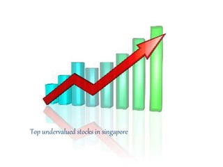 Top undervalued stocks in singapore
 