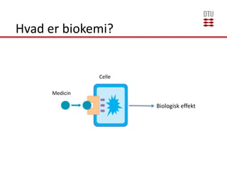 Hvad er biokemi?
Biologisk effekt
Medicin
Celle
 