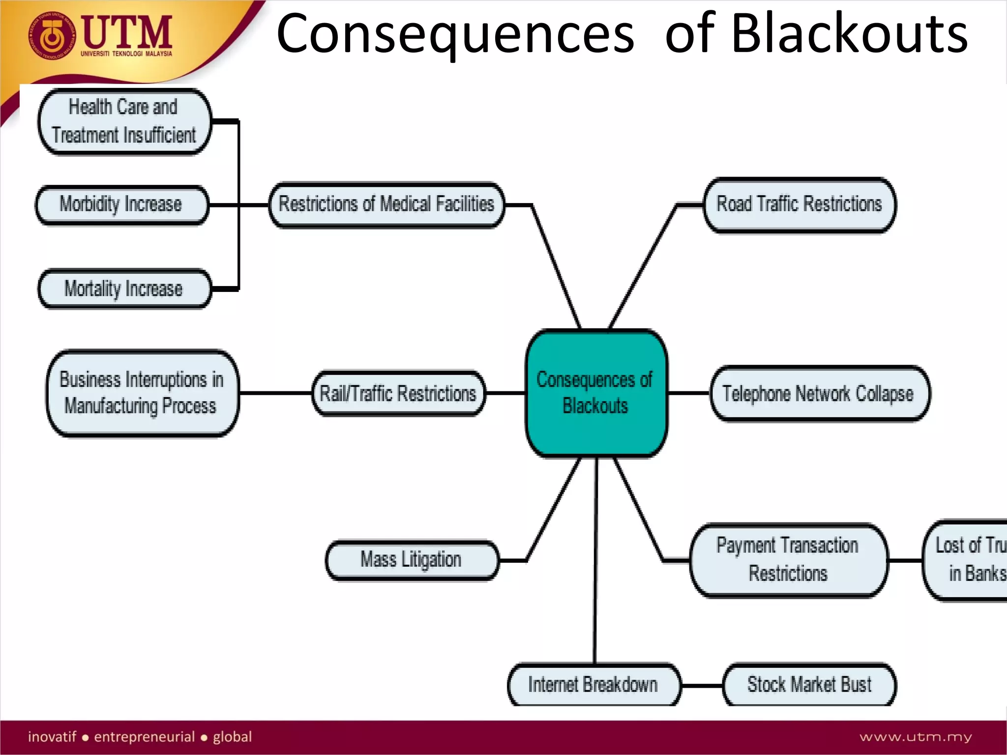 Consequences of Blackouts
 