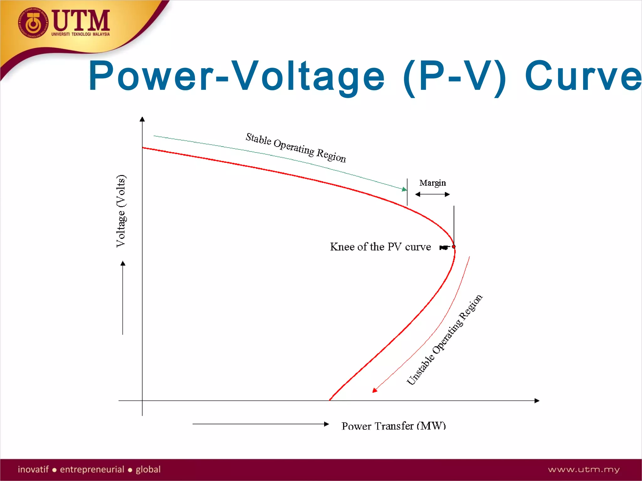 Power-Voltage (P-V) Curve
 