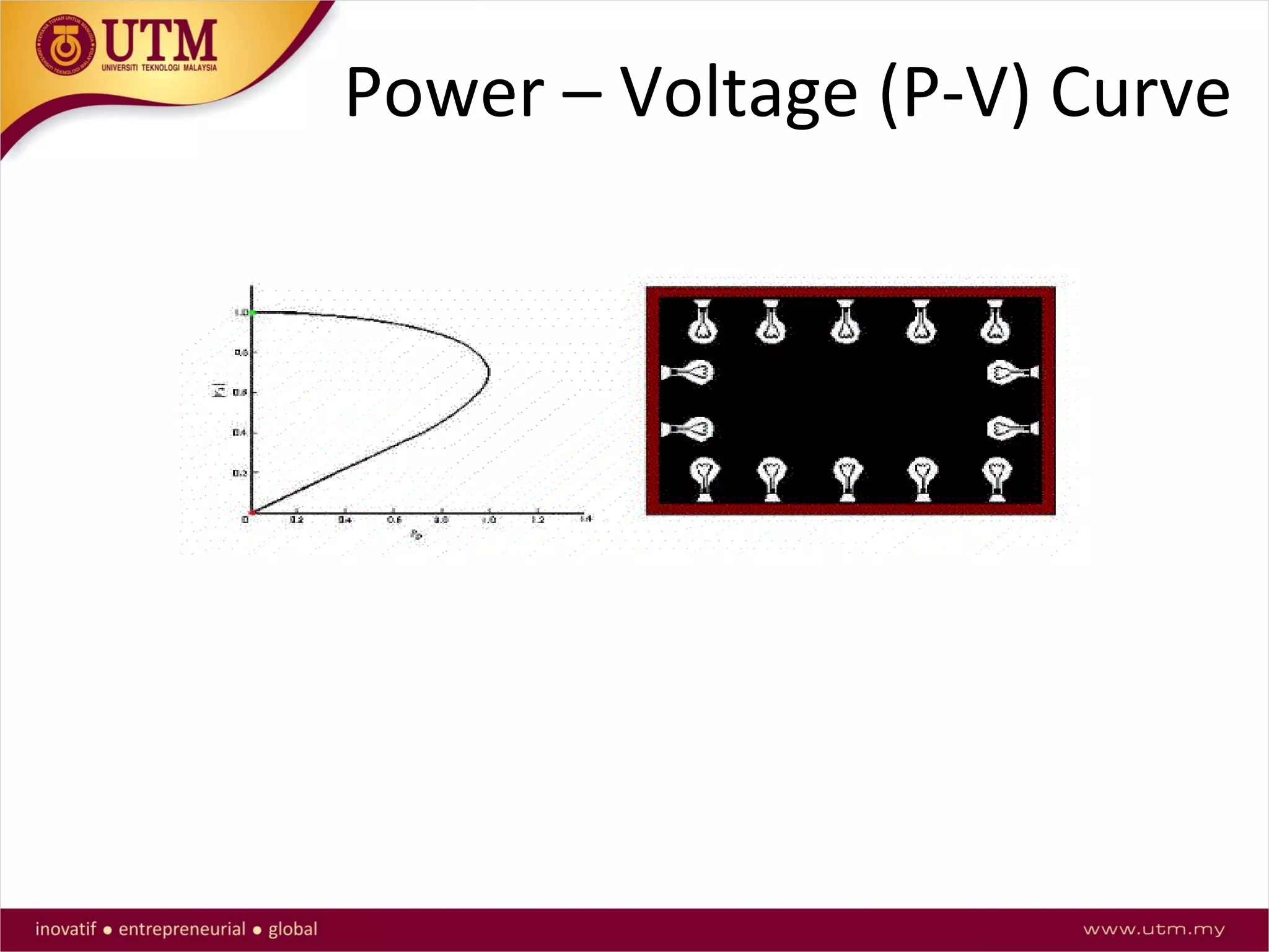 Power – Voltage (P-V) Curve
 