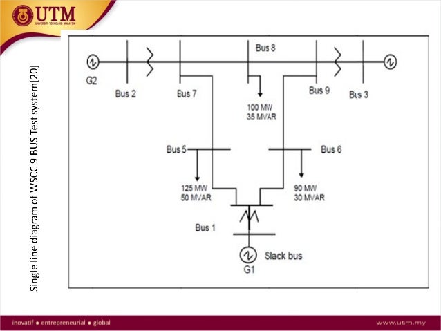 Thesis airtraffic controller safety