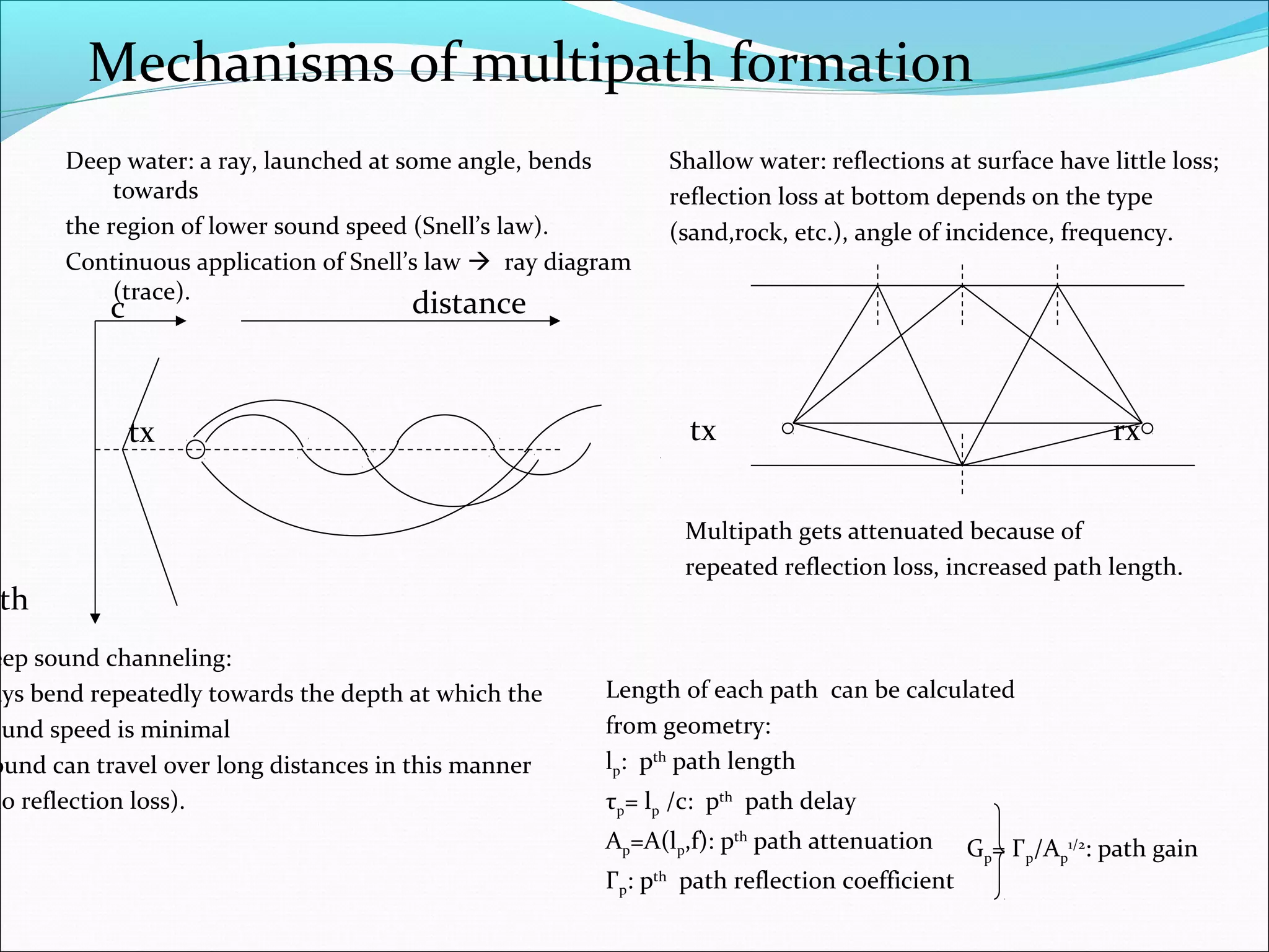 depth 
Deep water: a ray, launched at some angle, bends 
towards 
the region of lower sound speed (Snell’s law). 
Continuous application of Snell’s law  ray diagram 
(trace). 
c distance 
tx 
Deep sound channeling: 
rays bend repeatedly towards the depth at which the 
sound speed is minimal 
sound can travel over long distances in this manner 
no reflection loss). 
Shallow water: reflections at surface have little loss; 
reflection loss at bottom depends on the type 
(sand,rock, etc.), angle of incidence, frequency. 
tx rx 
Multipath gets attenuated because of 
repeated reflection loss, increased path length. 
Length of each path can be calculated 
from geometry: 
lp: pth path length 
τp= lp /c: pth path delay 
Ap=A(lp,f): pth path attenuation 
Γp: pth path reflection coefficient 
Gp= Γp/Ap 
1/2: path gain 
Mechanisms of multipath formation 
 