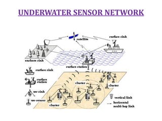 Underwater acoustic sensor network | PDF