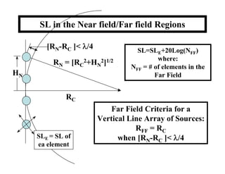 SL in the Near field/Far field Regions

        [RN-RC ]< /4              SL=SLE+20Log(NFF)
                                          where:
          RN = [RC2+HN2]1/2
                                 NFF = # of elements in the
HN                                       Far Field


              RC
                            Far Field Criteria for a
                        Vertical Line Array of Sources:
                                   RFF = RC
     SLE = SL of              when [RN-RC ]< /4
     ea element
 