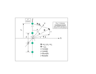 nth         Z
     element

                              R-R         Y              Fig 1: Cartesian
                                  n                     Coordinate System
                                                      With example showing an N
                                                      element VLA with spacing=d
zn                                      R
                                                 z
                    iY
     d         iZ
                                    r     
                                                                  X
                         iX



                                      R=xiX+yiY+ziZ
                                      R= zniZ
                                      x=rcos()
                                      y=rsin()
                                      z=Rcos(
                                      r=Rsin(
 