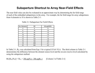 Subaperture Shortcut to Array Near-Field Effects
The near field value can also be evaluated in an approximate way by determining the far field range
of each of the embedded subapertures in the array. For example, the far field range for array subapertures
from 4 elements to 18 is shown in Table 2-1:

                    Table 2-1 Subaperture Far Field Effects

                No. Elements      Rff           20Log(N/Rff)
                     4             6                 -4
                     6             18               -10
                     8             35               -13
                    10             58               -15
                    12             87               -17
                    14            122               -19
                    16            162               -20
                    18            208               -21
                    20            260               -22


In Table 2-1, RFF was calculated from Eqn 1 for a typical LFAA VLA. The third column in Table 2-1
demonstrates the difference between the element source level and the on-axis receive level calculated by
using the subaperture method:

RL[RFF(NS)] = SLE + 20Log(NS) - 20Log(RFF)         [Column 3 of Table 2-1]
 