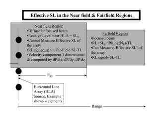 Effective SL in the Near field & Fairfield Regions

     Near field Region
•Diffuse unfocused beam
                                            Farfield Region
•Receive Level near HLA = SLE
                                    •Focused beam
•Cannot Measure Effective SL of
                                    •RL=SLE+20Log(NE)-TL
the array
                                    •Can Measure ‘Effective SL’ of
•RL not equal to Far-Field SL-TL
                                    the array
•Velocity component 3 dimensional
                                    •RL equals SL-TL
& computed by dP/dx, dP/dy, dP/dz


           RFF

   Horizontal Line
   Array (HLA)
   Source, Example
   shows 4 elements
                                    Range
 