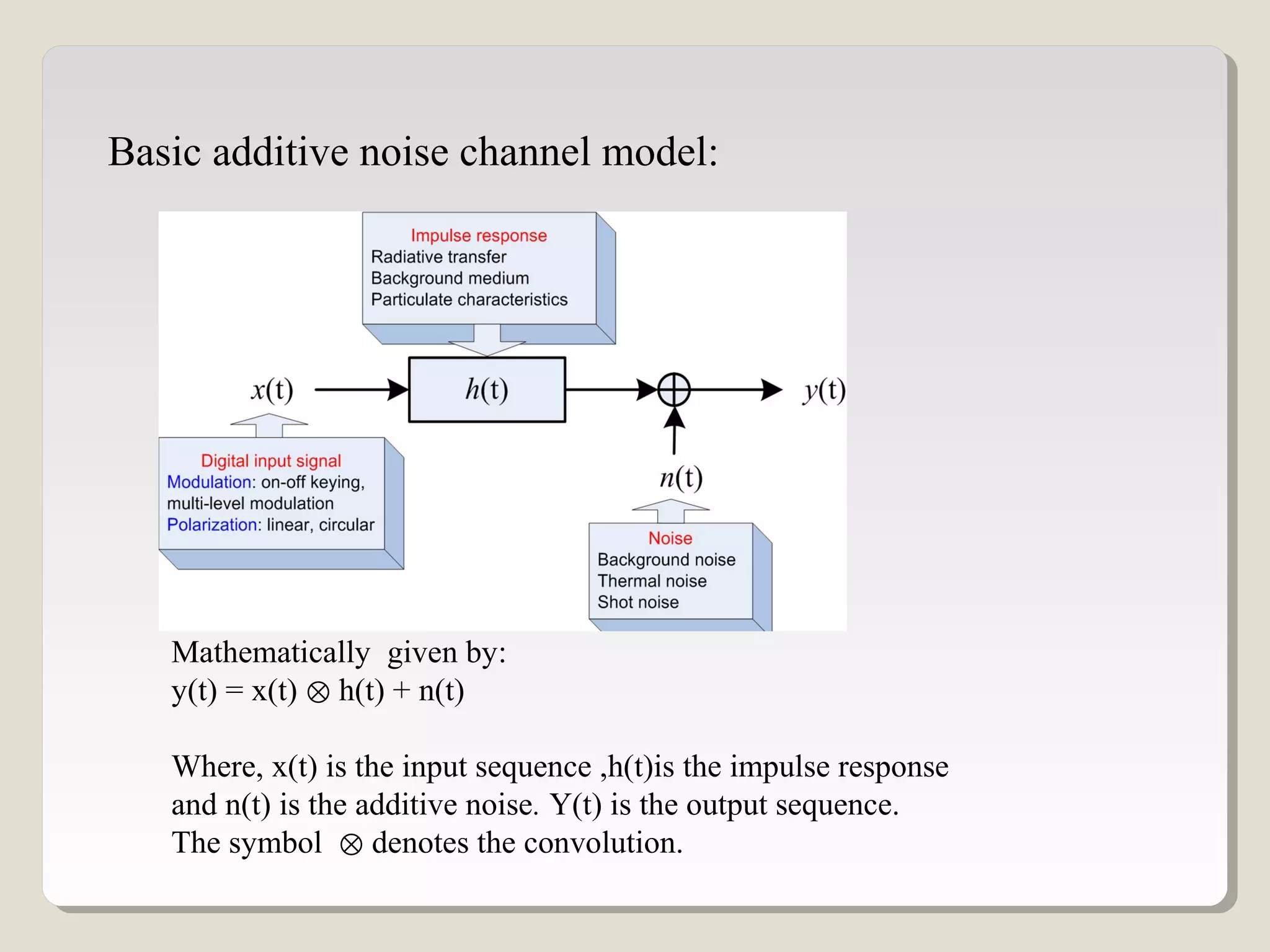 Basic additive noise channel model:
Mathematically given by:
y(t) = x(t) h(t) + n(t)⊗
Where, x(t) is the input sequence ,h(t)is the impulse response
and n(t) is the additive noise. Y(t) is the output sequence.
The symbol denotes the convolution.⊗
 
