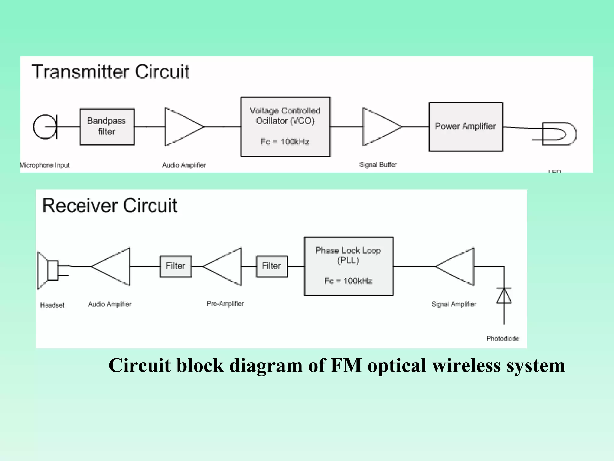 Circuit block diagram of FM optical wireless system 