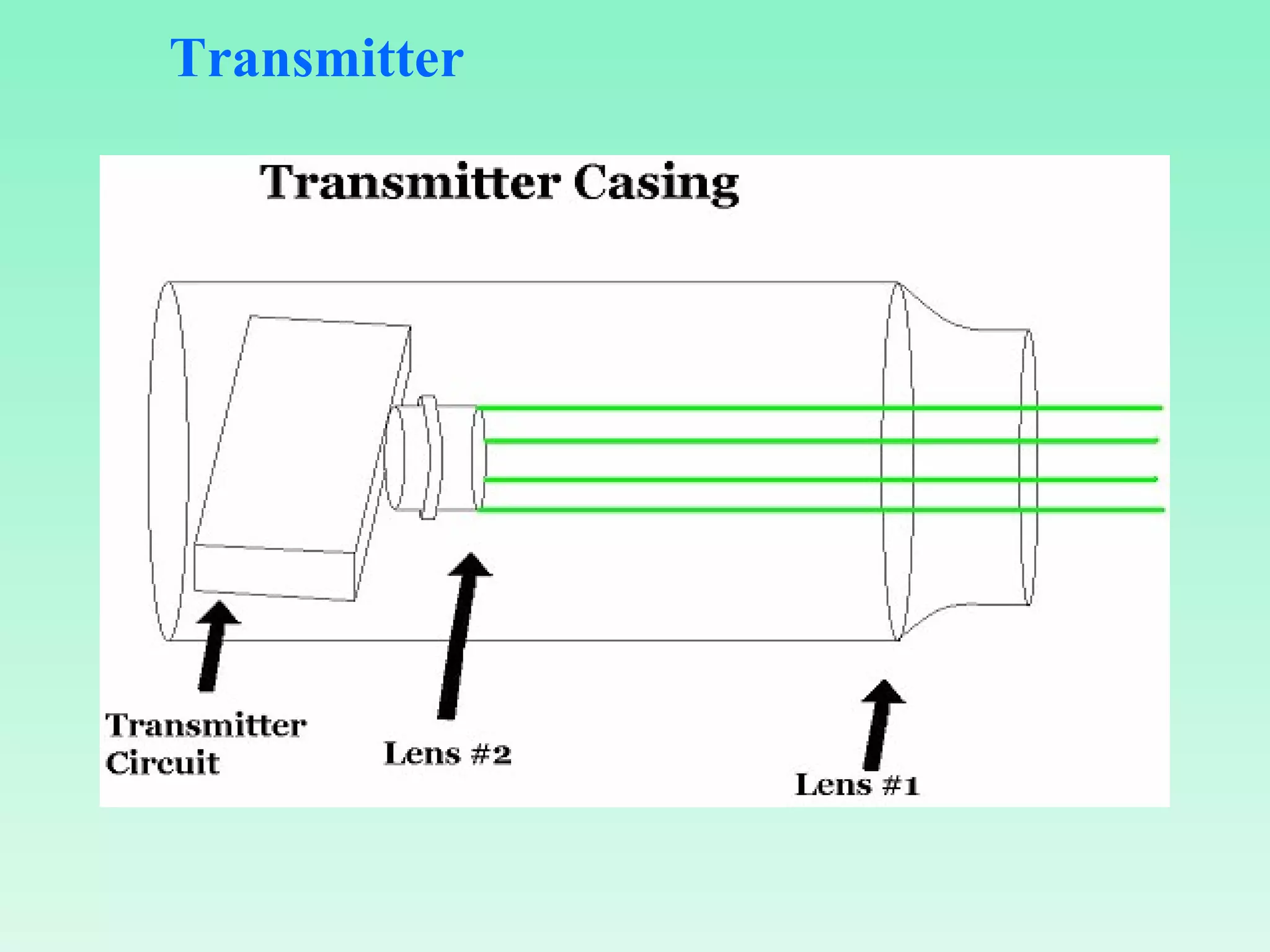 Transmitter 