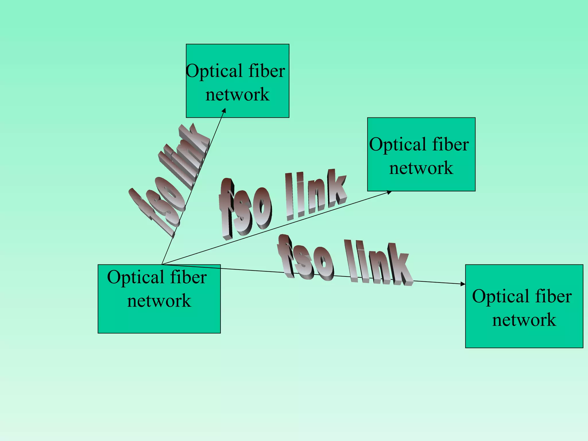 Optical fiber  network Optical fiber  network Optical fiber  network Optical fiber  network fso link fso link fso link 