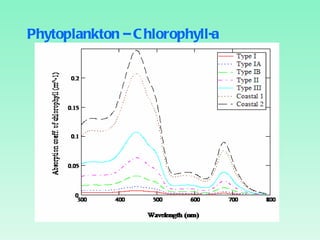 Phytoplankton – Chlorophyll-a 