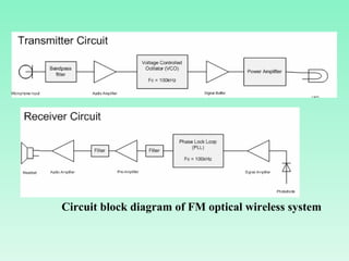 Circuit block diagram of FM optical wireless system 