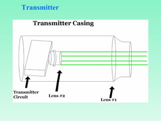 Transmitter 