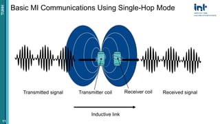 Underwater communications using magnetic induction | PPTX