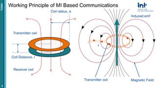 Underwater communications using magnetic induction | PPTX