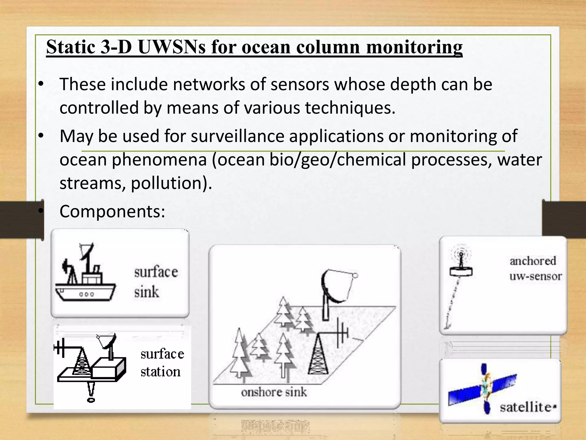Underwater Sensor wireless Network | PPTX