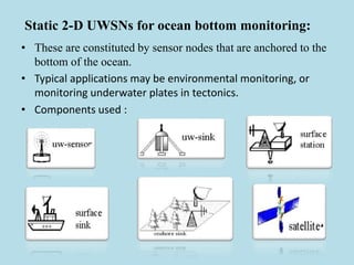 Static 2-D UWSNs for ocean bottom monitoring:
• These are constituted by sensor nodes that are anchored to the
bottom of the ocean.
• Typical applications may be environmental monitoring, or
monitoring underwater plates in tectonics.
• Components used :
 