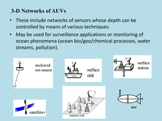 3-D Networks of AUVs
• These include networks of sensors whose depth can be
controlled by means of various techniques.
• May be used for surveillance applications or monitoring of
ocean phenomena (ocean bio/geo/chemical processes, water
streams, pollution).
AUV
 