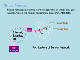 Sensor Network
Sensor networks are dense wireless networks of small, low-cost
sensors, which collect and disseminate environmental data.
Architecture of Sensor Network
Internet,
Satellite,
etc
Sink
Task
Manager
A
B
C
D
E
F
Sensor Node
Sensor Field
 