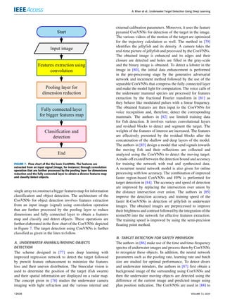 Underwater Target Detection Using Deep Learning.pdf