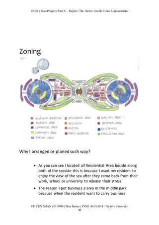 ENBE | Final Project | Part A – Report | The Better Livable Town Representation 
EE YUN SHAN | 0319990 | Miss Renee | FNBE AUG 2014 | Taylor’s University 
30 
Zoning 
Why I arranged or planed such way? 
 As you can see I located all Residential Area beside along 
both of the seaside this is because I want my resident to 
enjoy the view of the sea after they came back from their 
work, school or university to release their stress. 
 The reason I put business a area in the middle park 
because when the resident want to carry business 
 