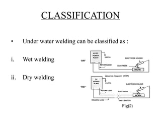 CLASSIFICATION
• Under water welding can be classified as :
i. Wet welding
ii. Dry welding
Fig(2)
 