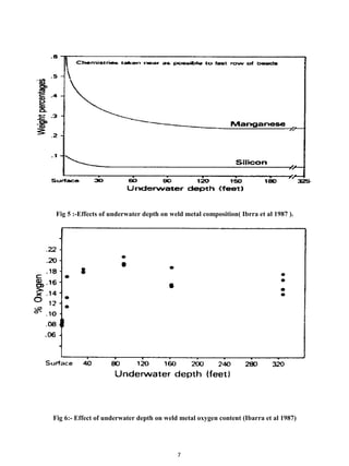 Fig 5 :-Effects of underwater depth on weld metal composition( Ibrra et al 1987 ).




Fig 6:- Effect of underwater depth on weld metal oxygen content (Ibarra et al 1987)




                                          7
 