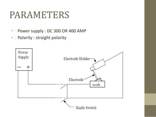 PARAMETERS
• Power supply : DC 300 OR 400 AMP
• Polarity : straight polarity

 