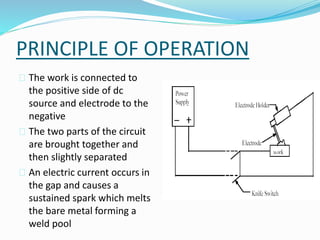 PRINCIPLE OF OPERATION
 The work is connected to
the positive side of dc
source and electrode to the
negative
 The two parts of the circuit
are brought together and
then slightly separated
 An electric current occurs in
the gap and causes a
sustained spark which melts
the bare metal forming a
weld pool
 
