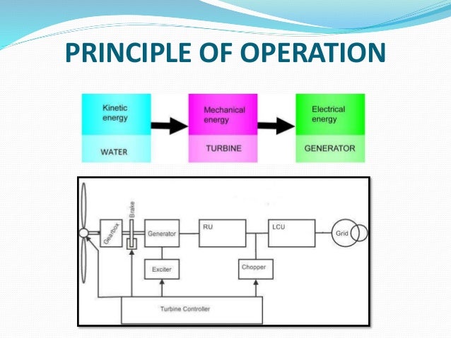 windmill working principle