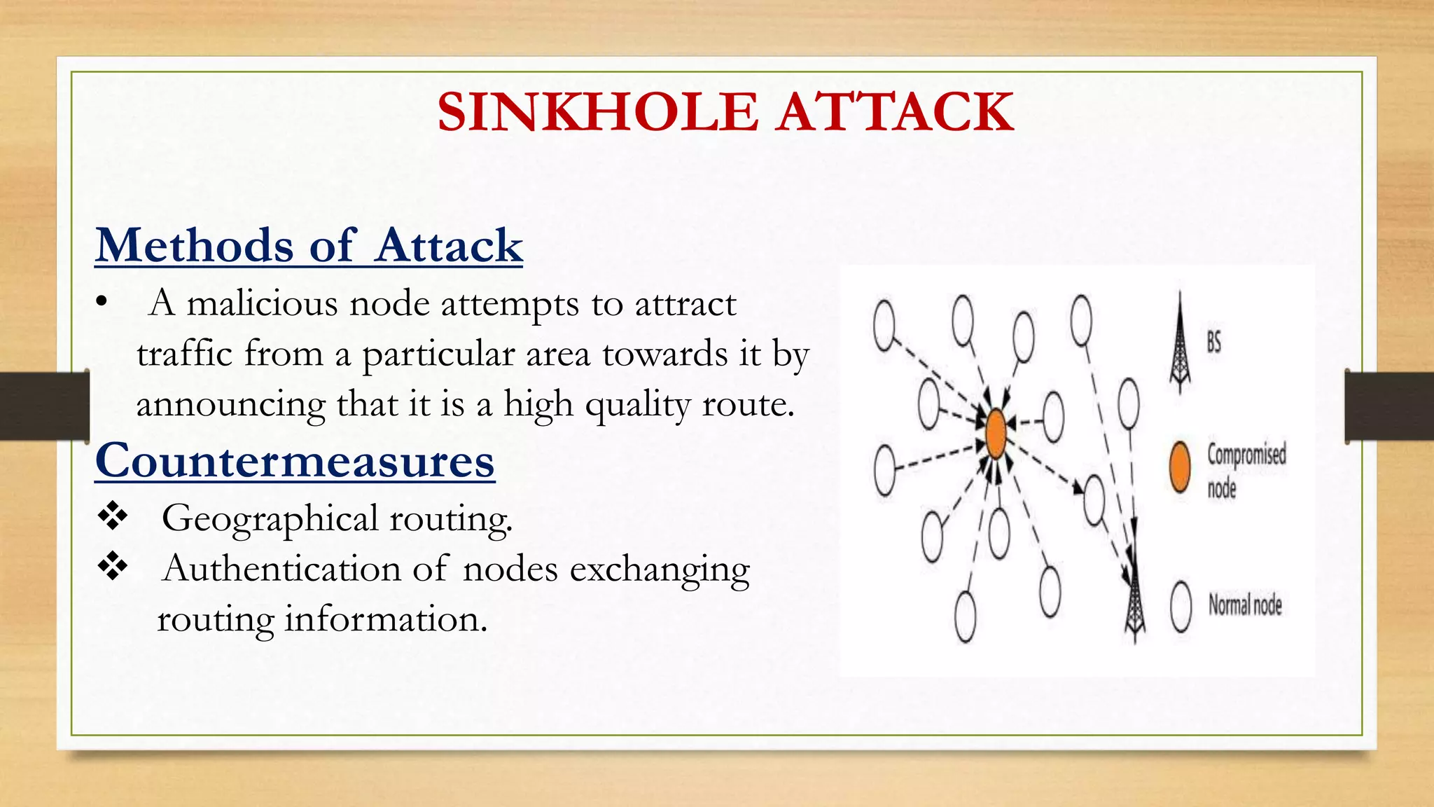 SINKHOLE ATTACK
Methods of Attack
• A malicious node attempts to attract
traffic from a particular area towards it by
announcing that it is a high quality route.
Countermeasures
 Geographical routing.
 Authentication of nodes exchanging
routing information.
 