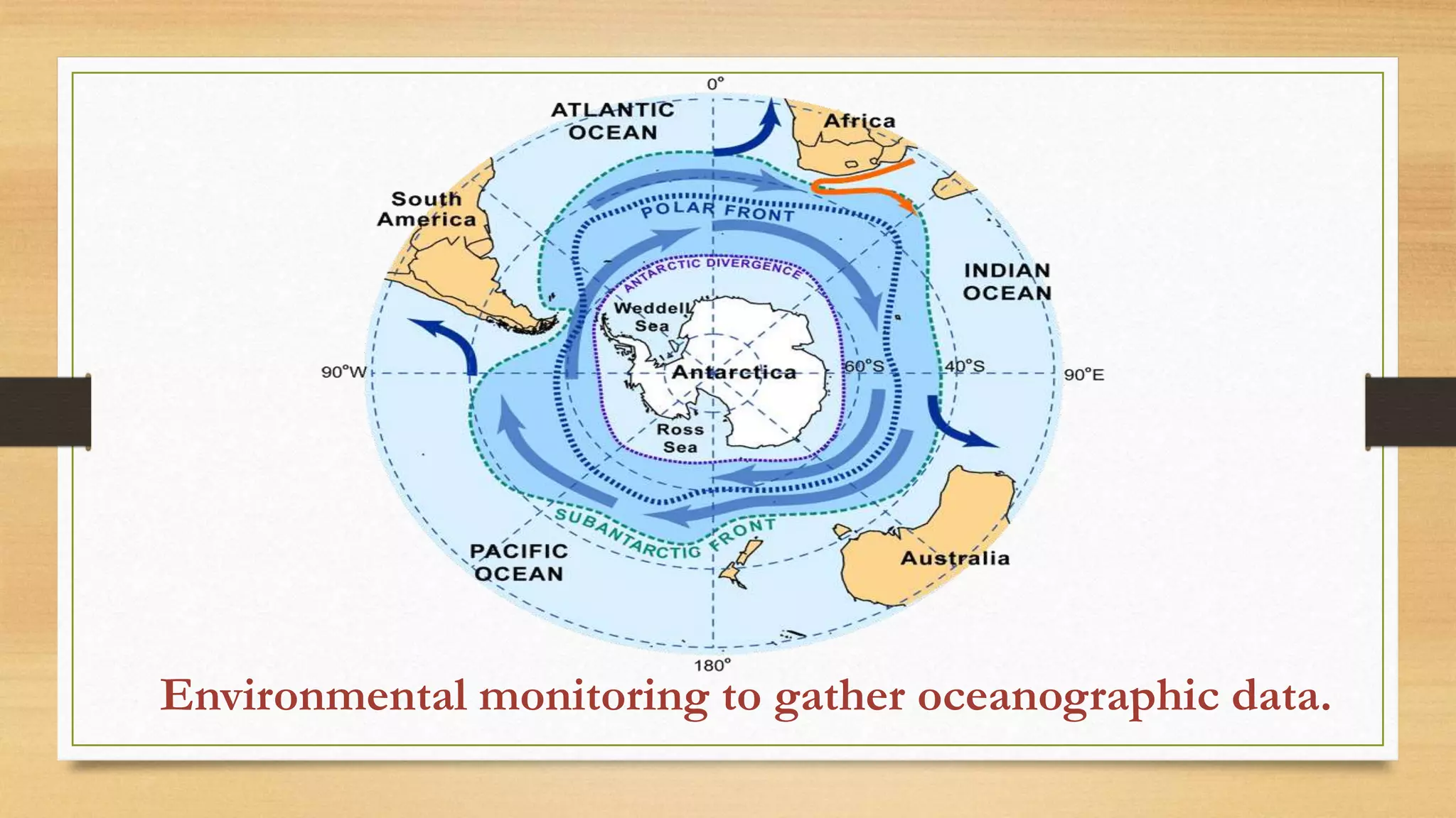 Environmental monitoring to gather oceanographic data.
 