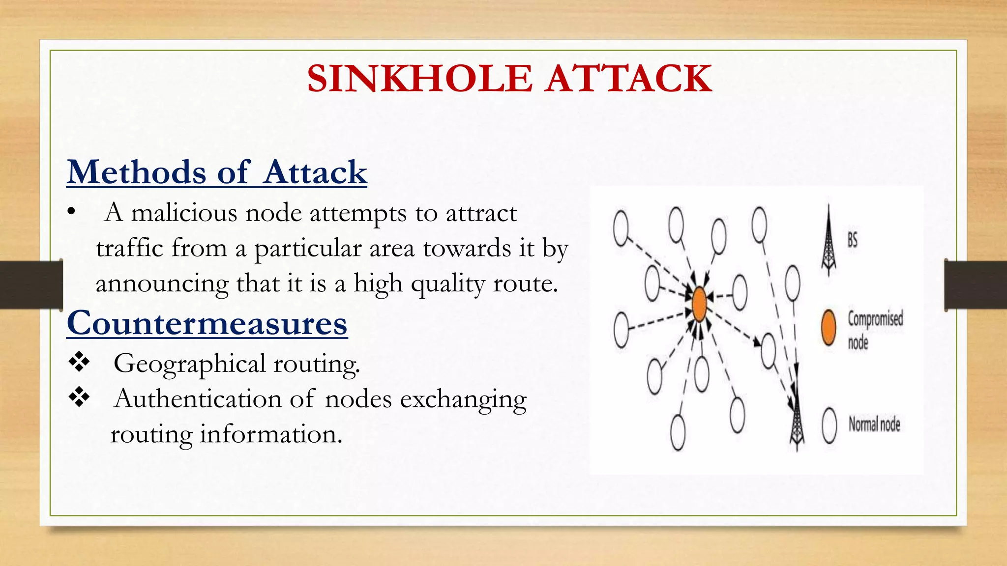 SINKHOLE ATTACK
Methods of Attack
• A malicious node attempts to attract
traffic from a particular area towards it by
announcing that it is a high quality route.
Countermeasures
 Geographical routing.
 Authentication of nodes exchanging
routing information.
 