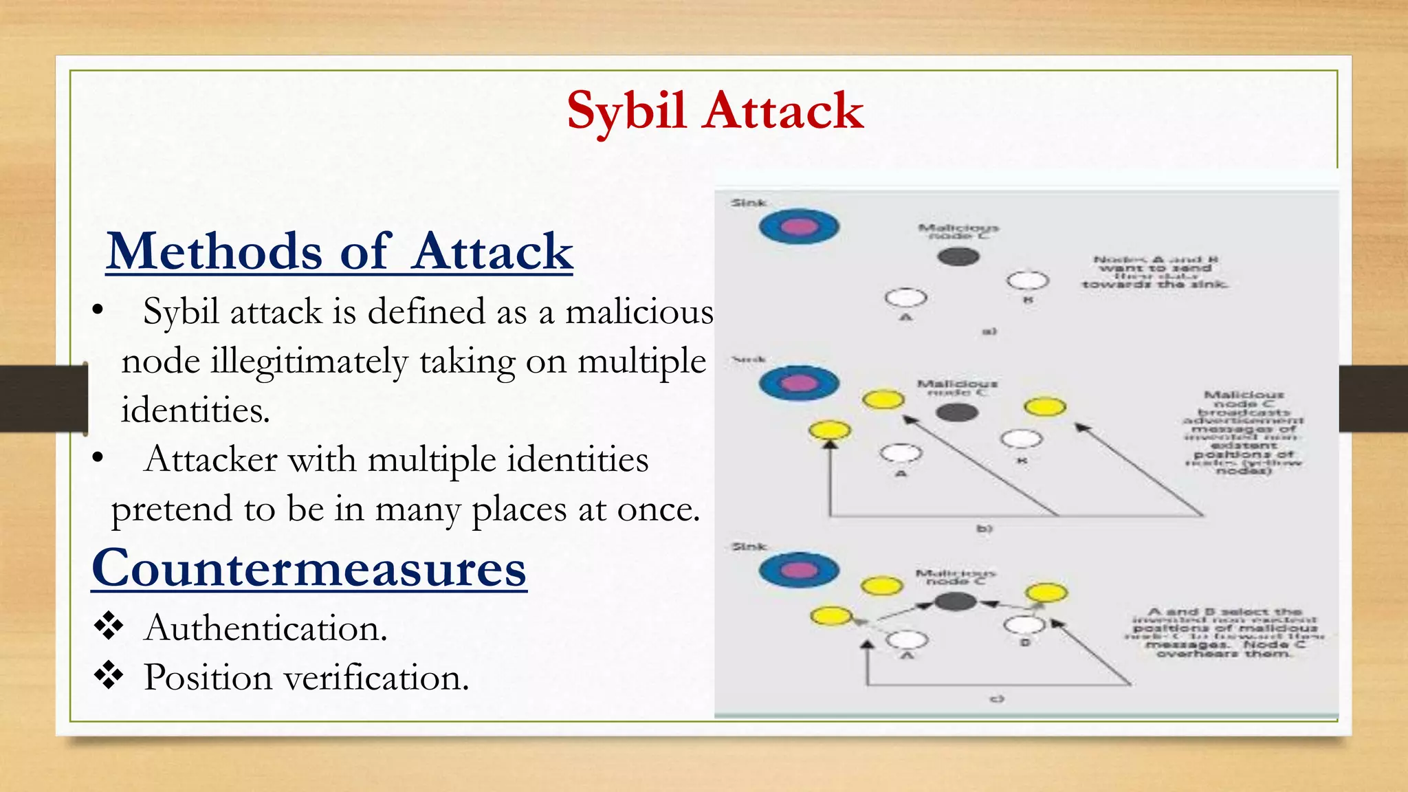 Sybil Attack
Methods of Attack
• Sybil attack is defined as a malicious
node illegitimately taking on multiple
identities.
• Attacker with multiple identities
pretend to be in many places at once.
Countermeasures
 Authentication.
 Position verification.
 