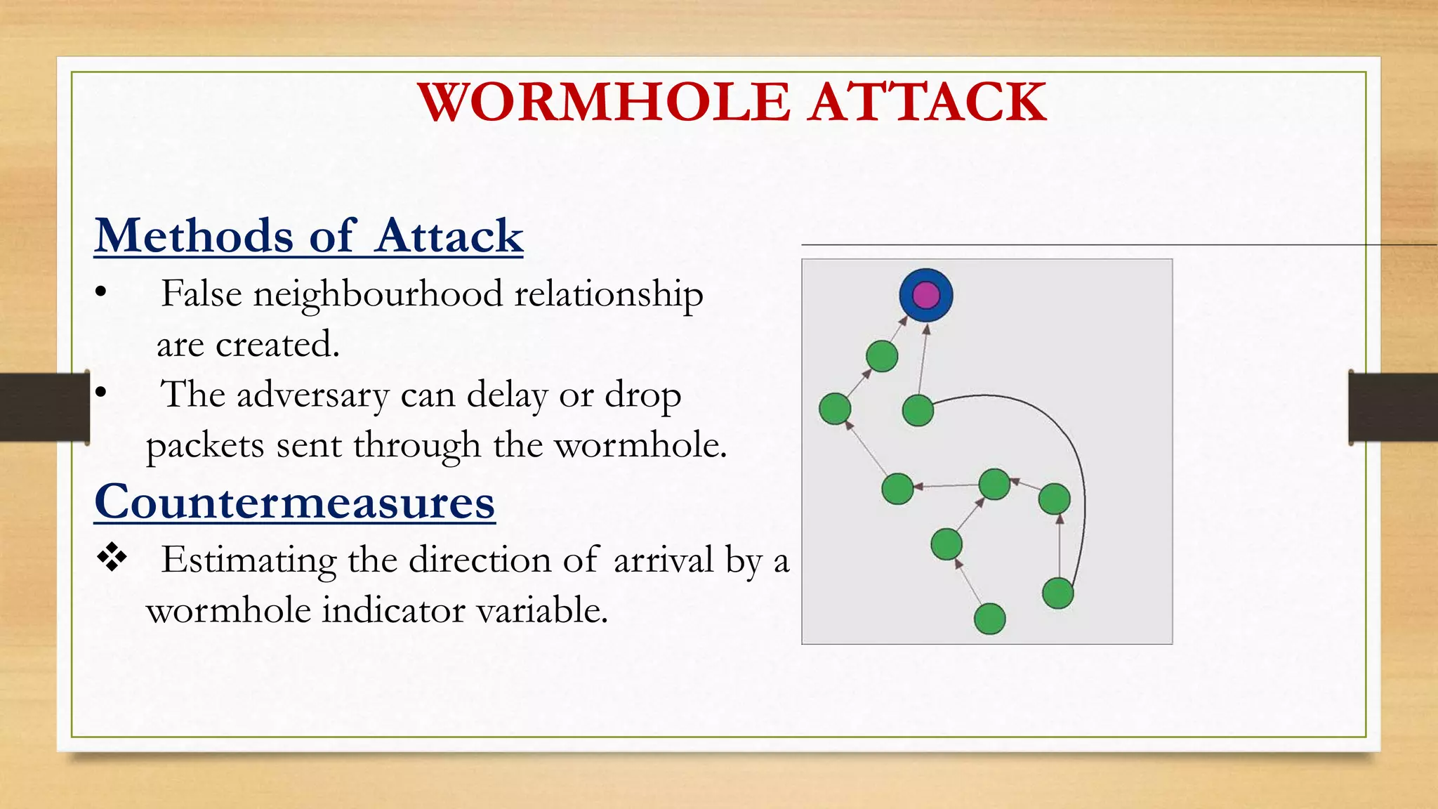 WORMHOLE ATTACK
Methods of Attack
• False neighbourhood relationship
are created.
• The adversary can delay or drop
packets sent through the wormhole.
Countermeasures
 Estimating the direction of arrival by a
wormhole indicator variable.
 