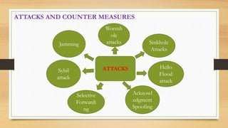 Jamming
Wormh
ole
attacks
Sybil
attack
Selective
Forwardi
ng
Acknowl
edgment
Spoofing
ATTACKS Hello
Flood
attack
Sinkhole
Attacks
ATTACKS AND COUNTER MEASURES
 