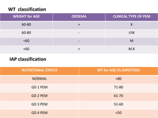 (Underweight) malnutrition | PPTX