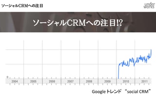 ソーシャルＣＲＭへの注目



        ソーシャルＣＲＭへの注目!?




                 Google トレンド “social CRM”
 
